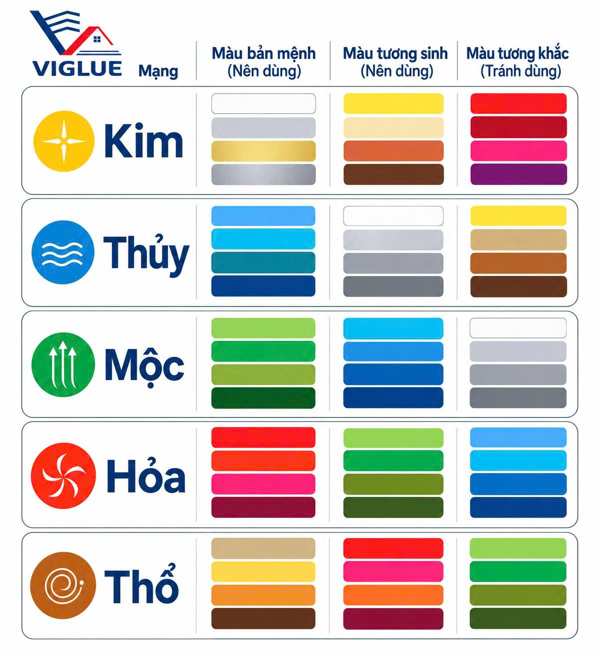 Bảng màu bản mệnh, tương sinh và tương khắc của Kim, Thủy, Mộc, Hỏa, Thổ