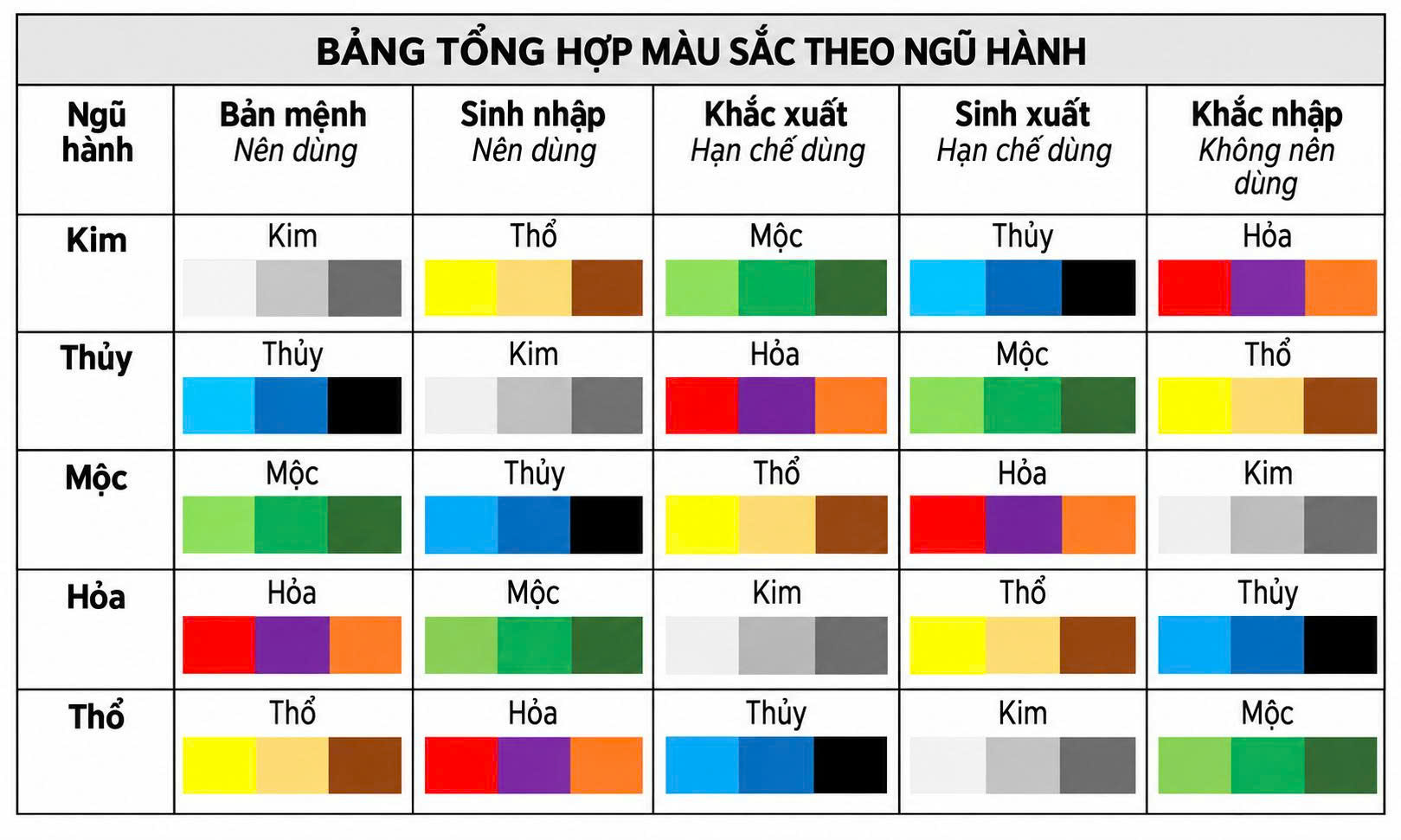 Bảng tổng hợp màu sắc theo ngũ hành