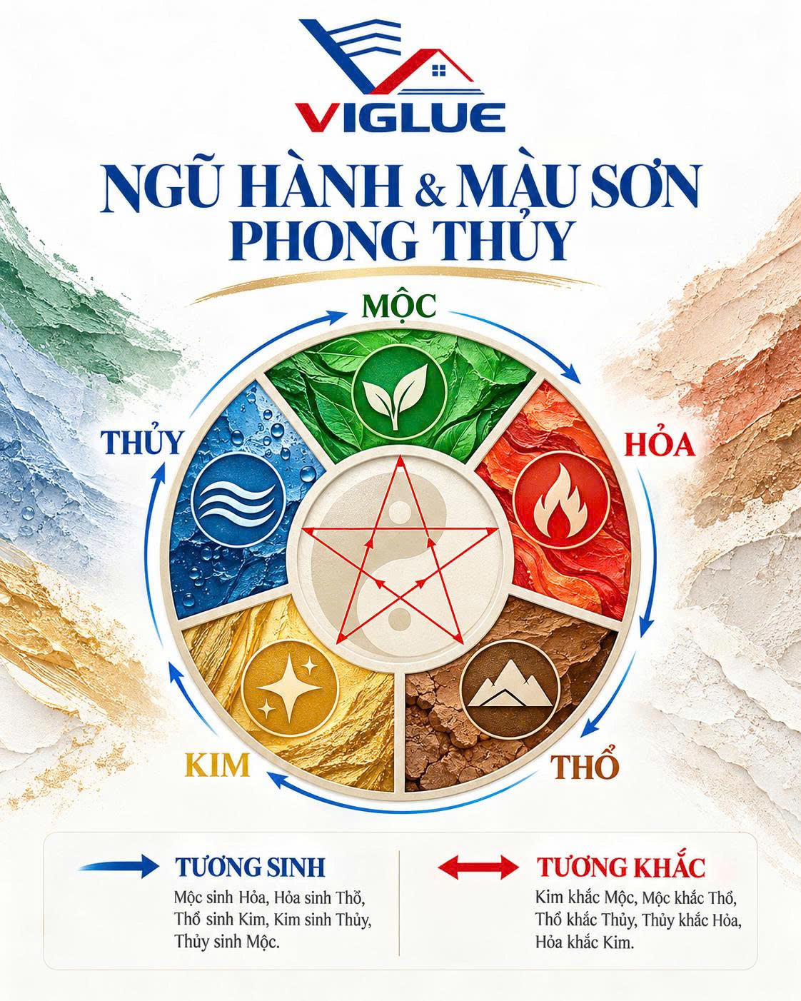 Vòng ngũ hành: tương sinh và tương khắc
